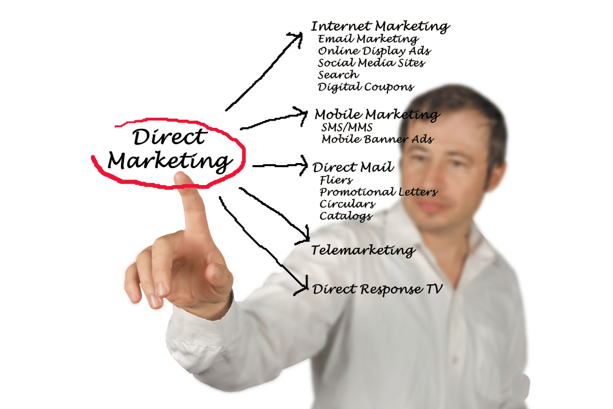 direct marketing strategies