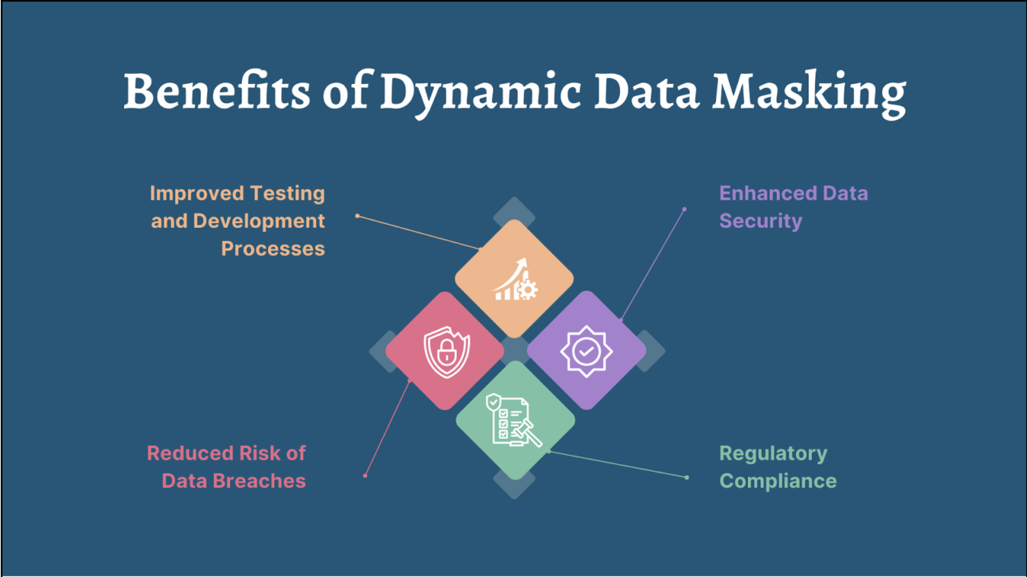 Exploring the Role of Dynamic Data Masking in Contemporary Technology ...
