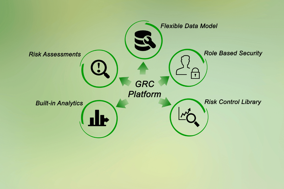 A Complete Guide to Choosing the Right GRC Tool for Your Business ...