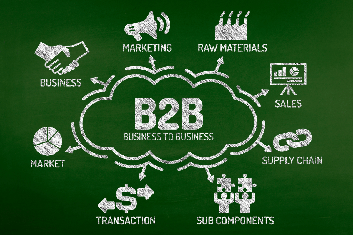 Innovative B2B Marketing Ideas to Drive Your Business Forward