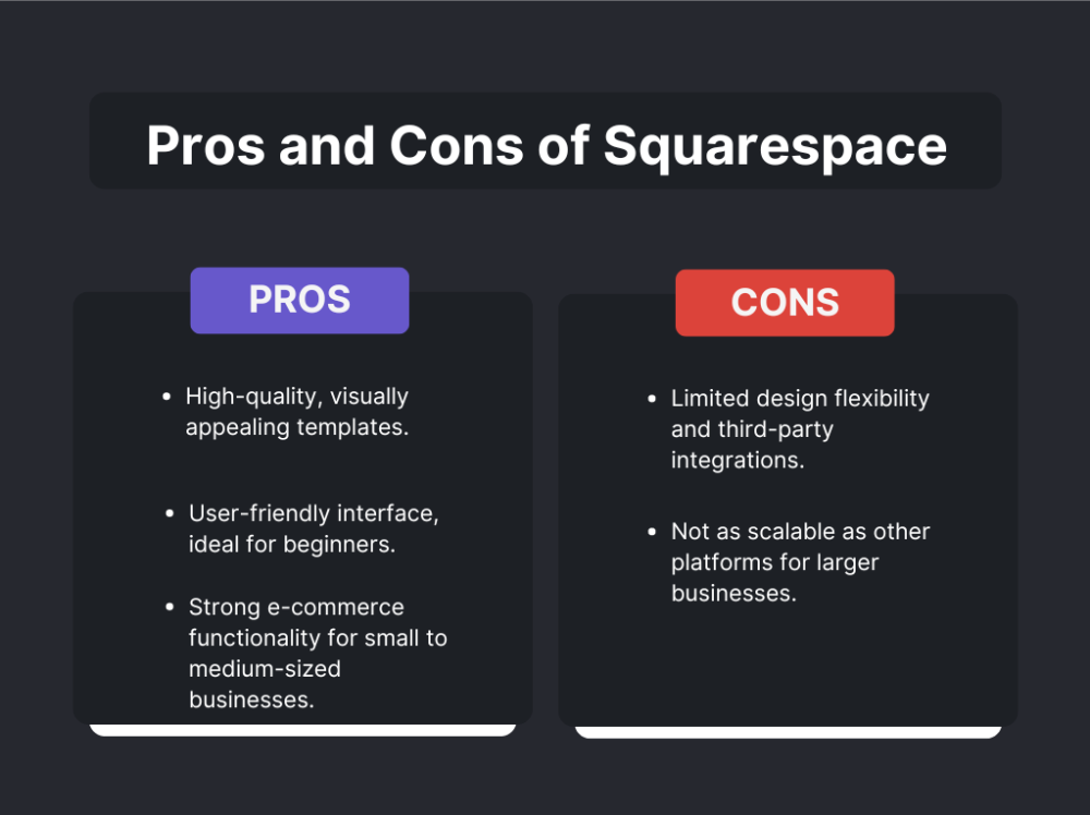 Squarespace 