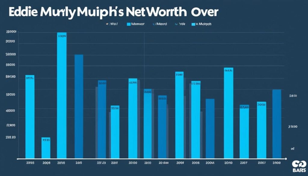 eddie murphy earnings