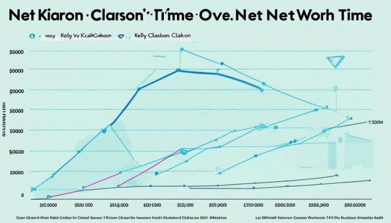 net worth kelly clarkson