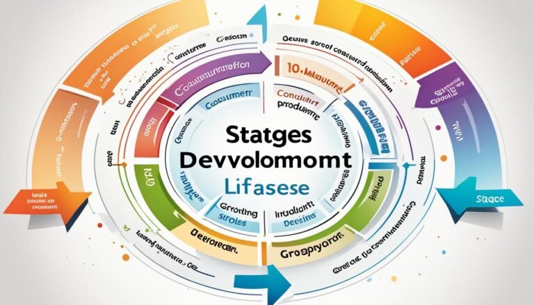 Formation au développement de produits et gestion du cycle de vie