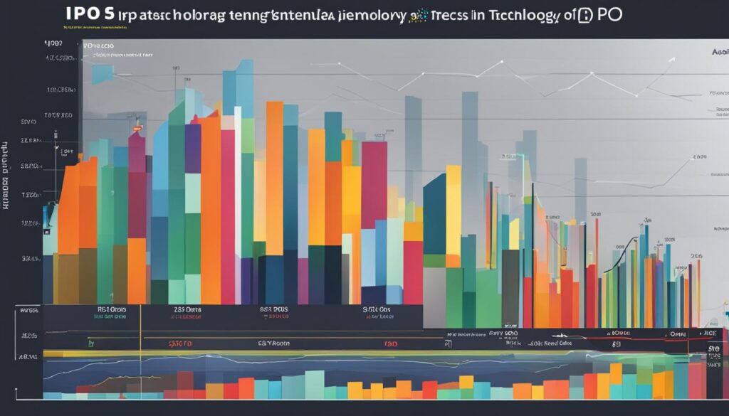 Technology IPOs: A Success Analysis