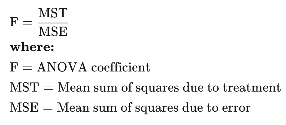 The Formula for ANOVA 