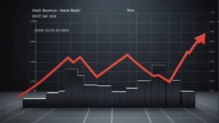 Dead Cat Bounce: What It Means in Investing, With Examples