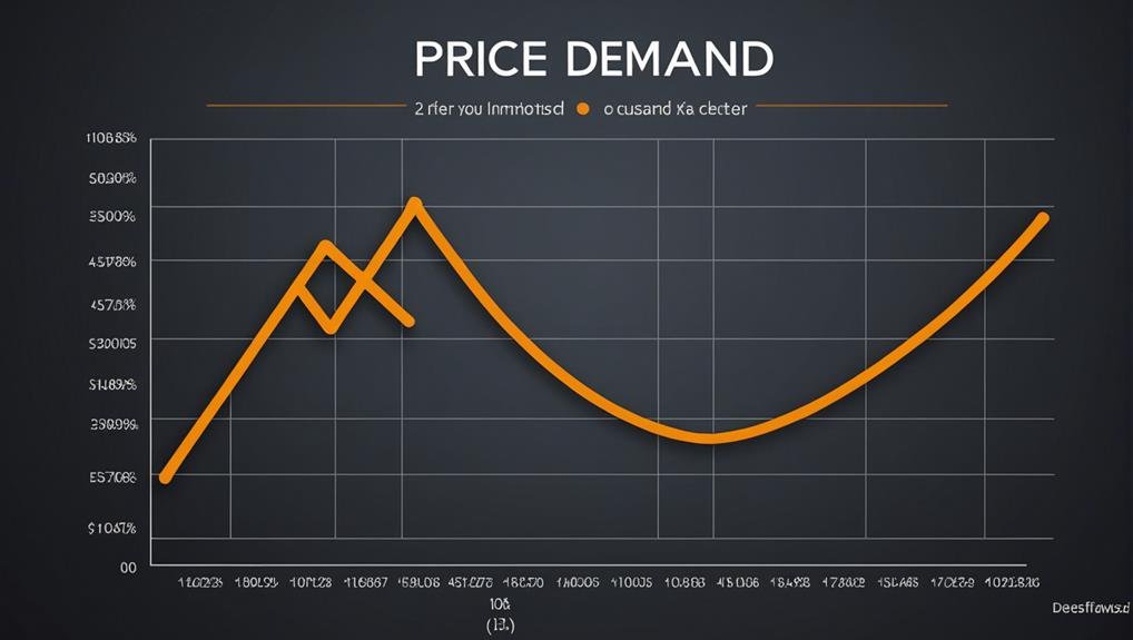 understanding demand curve basics