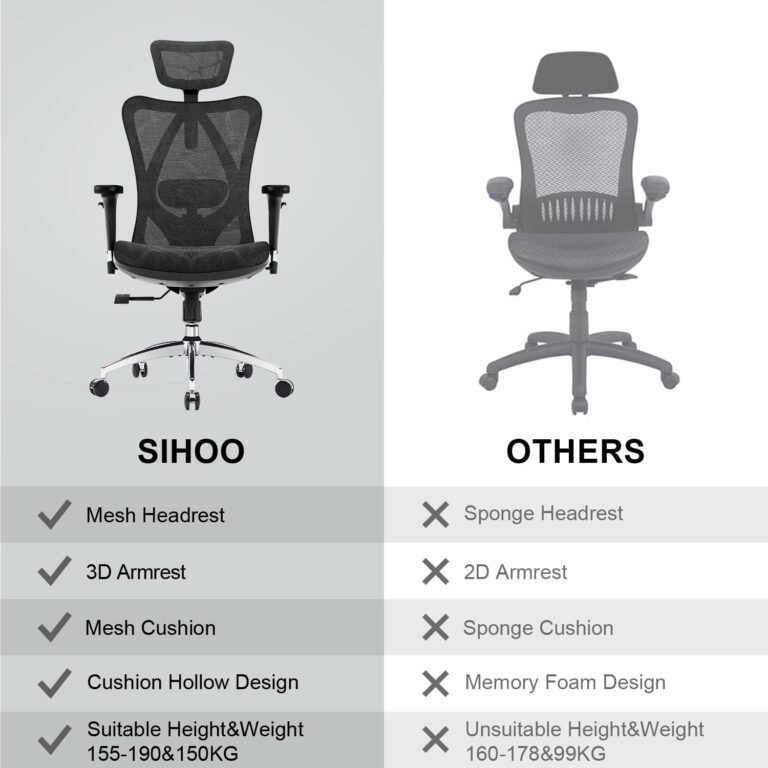 SIHOO M57 Ergonomic Office Chair Review