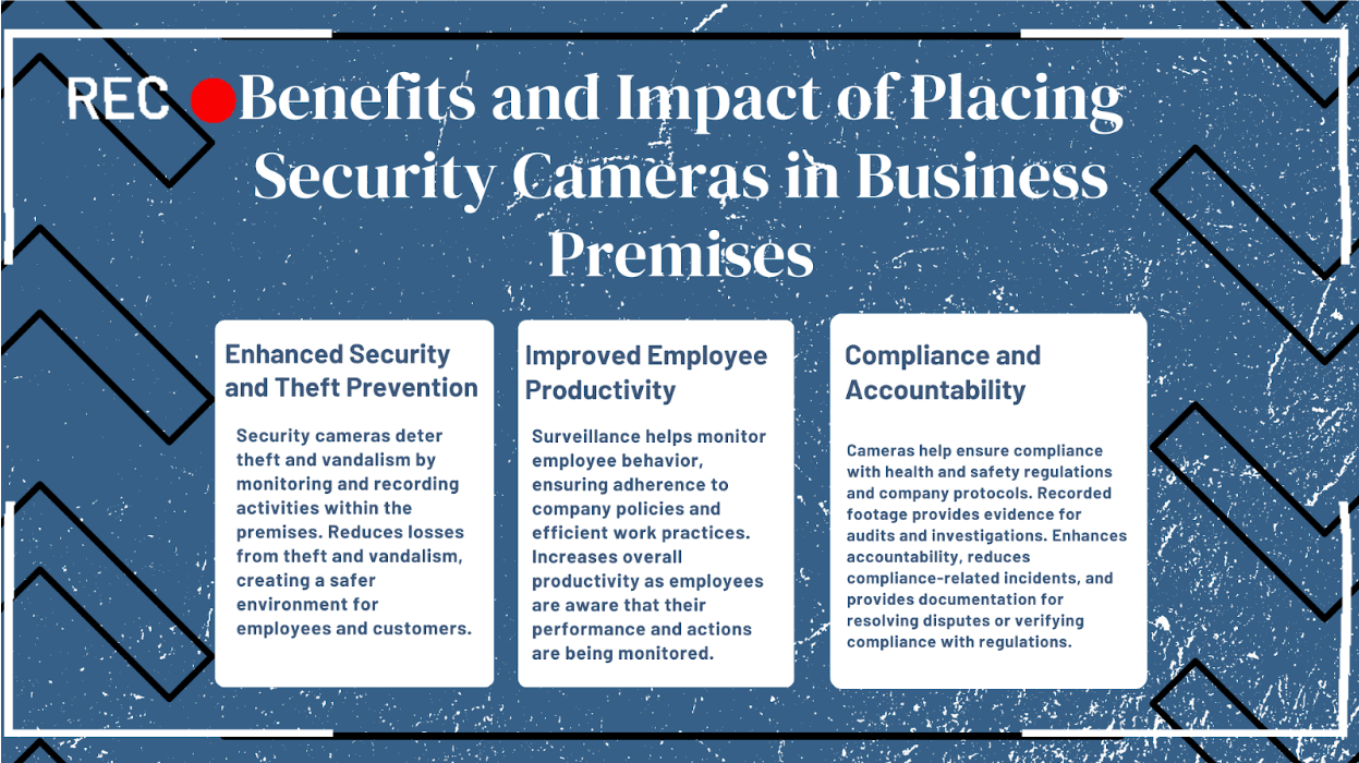 benefits and impact of placing security camers in business premises