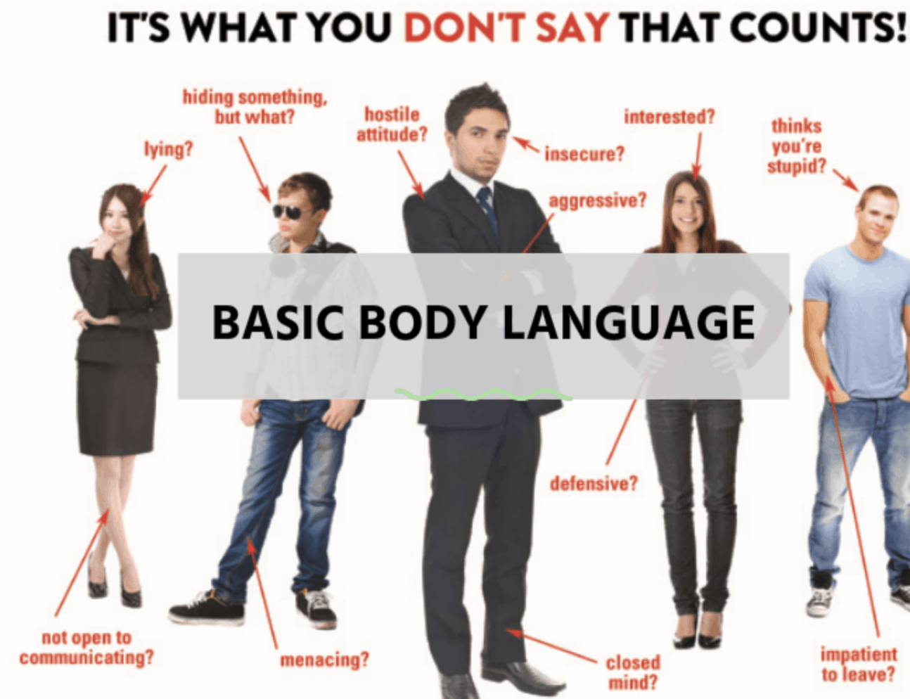 Body language. Язык тела картинки. Язык тела позы. Positive body language. Body communication