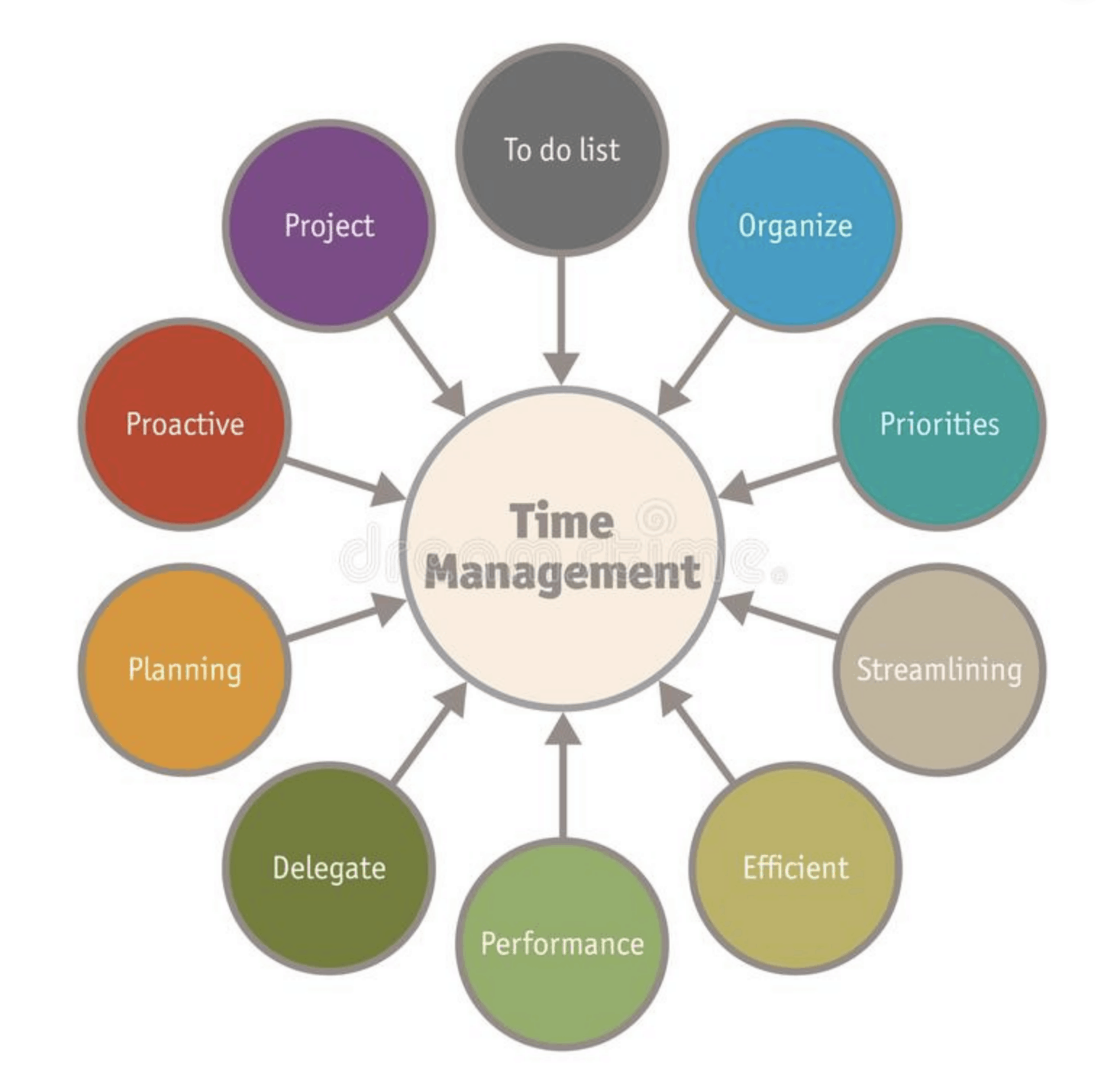 SOFT SKILLS DEFINITION EASY visual data 6