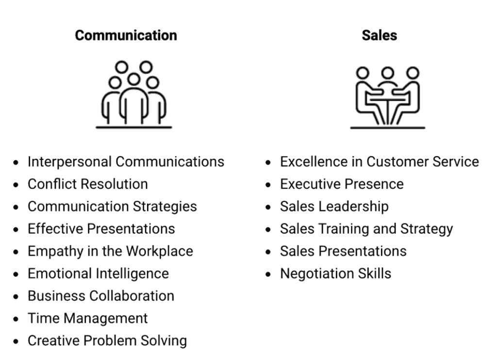 Soft Skills Training Topics ESoft Training Solutions