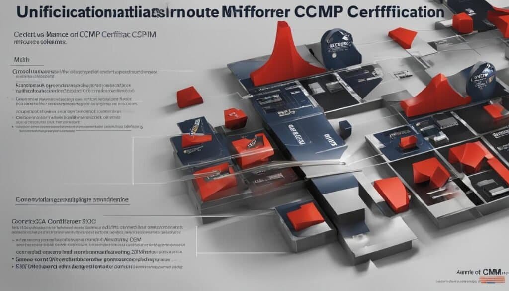 CMP vs. CMM Certification Image